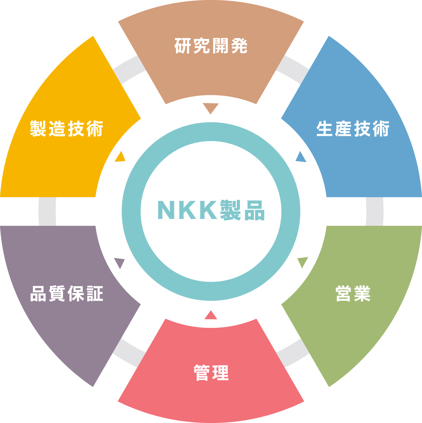 NKK製品