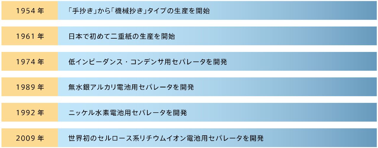 ファクトスタンダードとなった技術