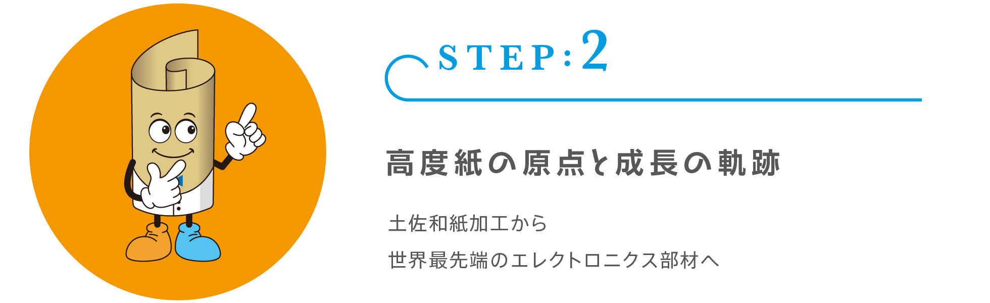 step2 高度紙の原点と成長の軌跡